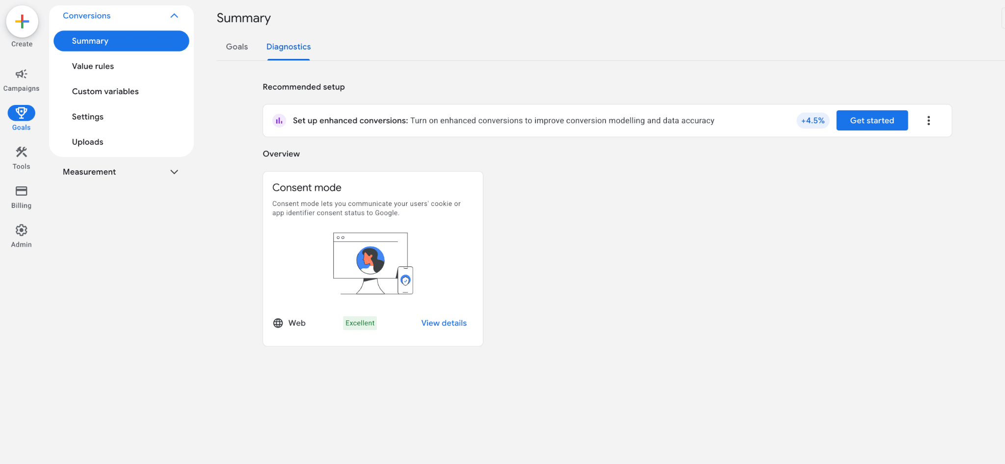 Kontrola merania konverzii v Google Ads a GA4 pred sezonou